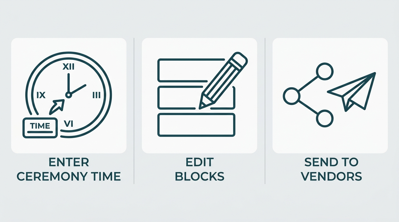 Three steps to generate a wedding day timeline: enter time, edit, share